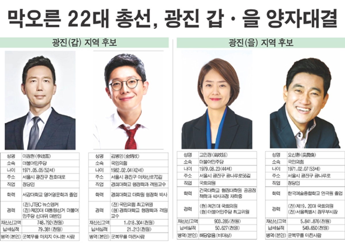 막오른 22대 총선， 광진 갑·을 양자대결